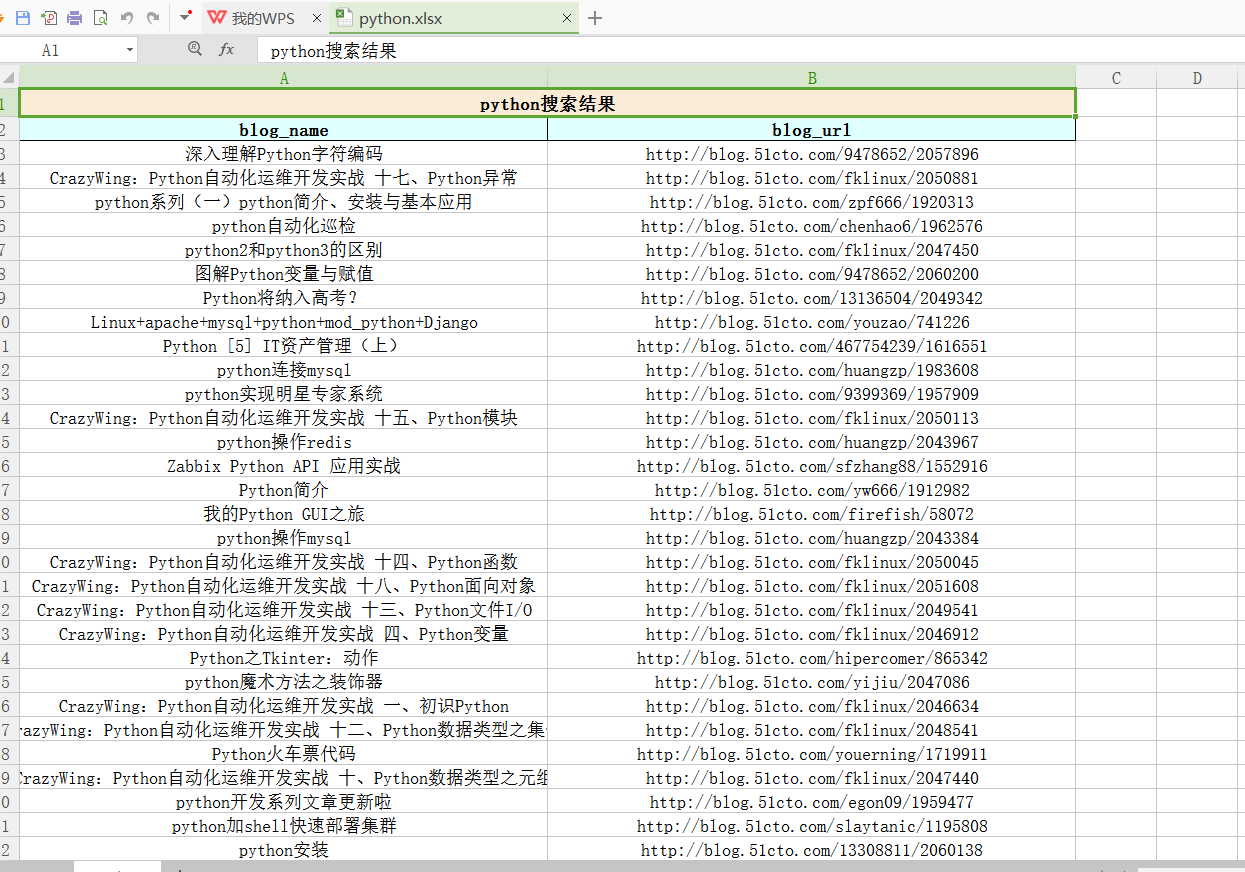 利用Python搜索51CTO推荐博客并保存至Excel