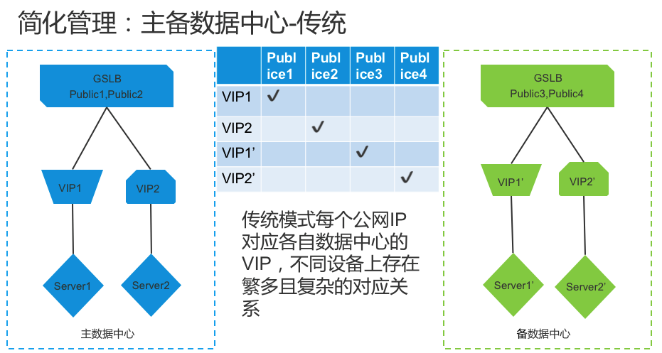 负载均衡集群技术的王者-Netscaler Cluster