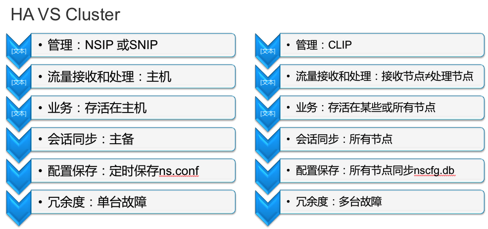 负载均衡集群技术的王者-Netscaler Cluster