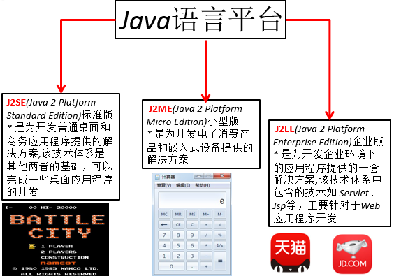 第1章 Java概述