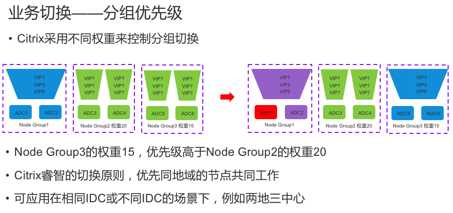 负载均衡集群技术的王者-Netscaler Cluster