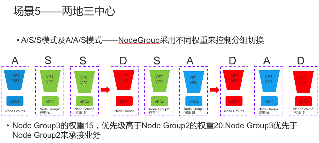 负载均衡集群技术的王者-Netscaler Cluster