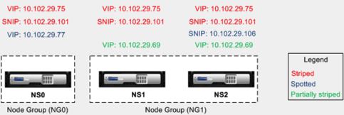 负载均衡集群技术的王者-Netscaler Cluster