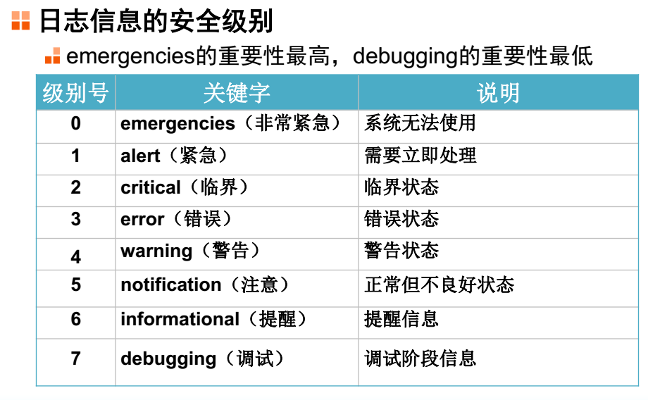 思科---防火墙asa5520配置笔记