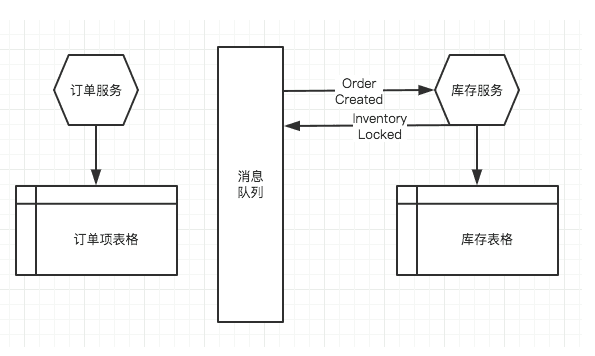 多研究些架构，少谈些框架——一名阿里架构师的笔记