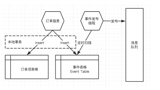 多研究些架构，少谈些框架——一名阿里架构师的笔记