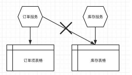 多研究些架构，少谈些框架——一名阿里架构师的笔记