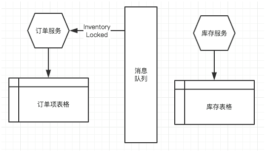 多研究些架构，少谈些框架——一名阿里架构师的笔记