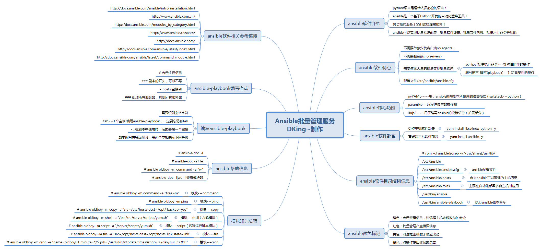 Ansible批量管理服务