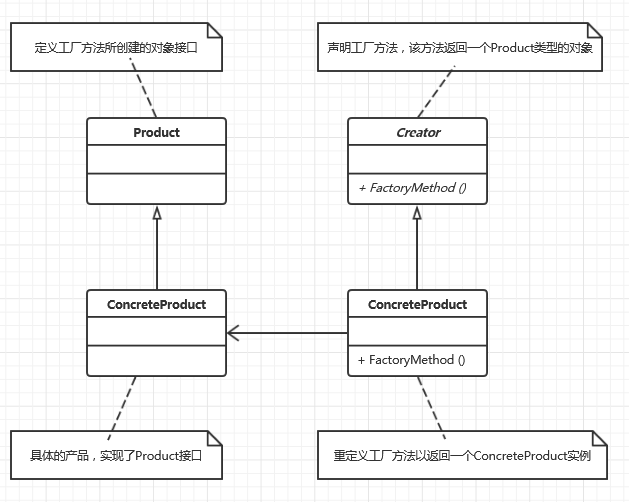 设计模式之工厂方法模式