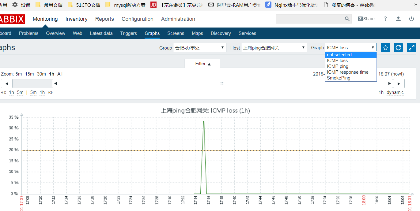 Zabbix通过ping监控主机主机是否在线