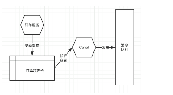 多研究些架构，少谈些框架——一名阿里架构师的笔记