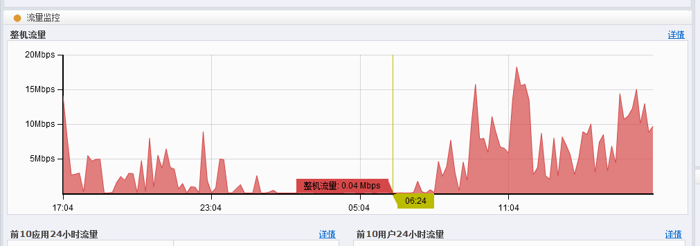 CPU利用率很高 800%爆了