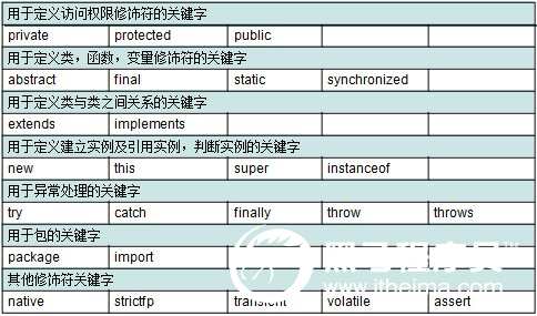 第二章环境配置