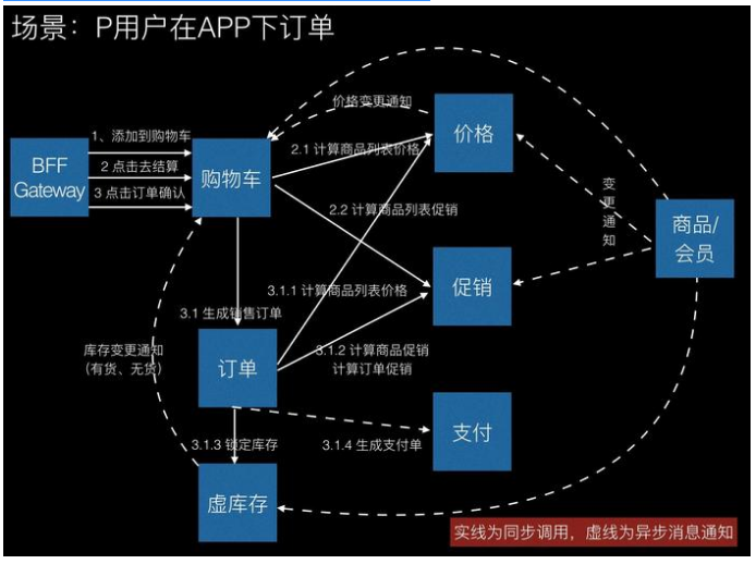 多研究些架构，少谈些框架——一名阿里架构师的笔记