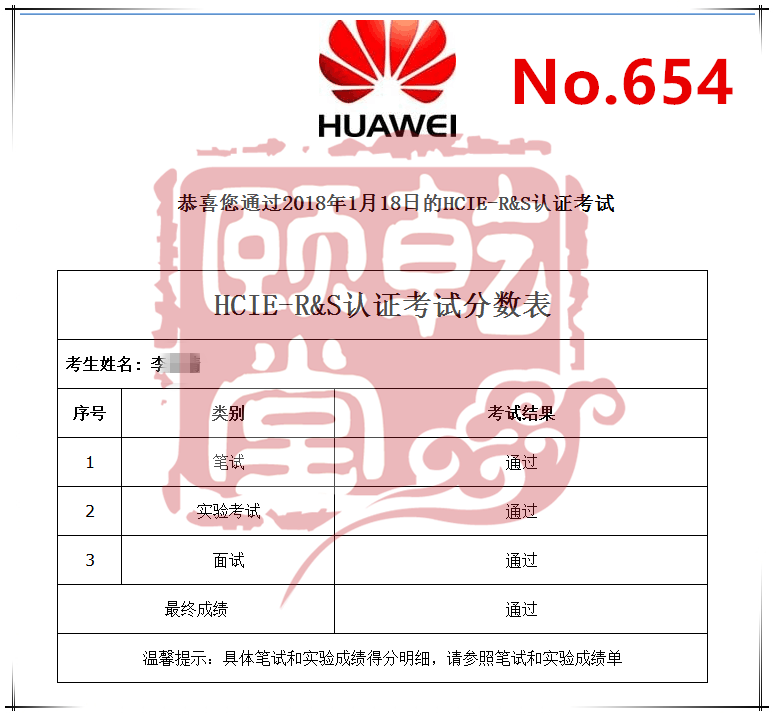 2018年1月 开门红，40名IE出炉，是否是您家一年的成绩呢？同时HCIE包过班促销中