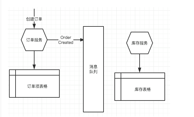 多研究些架构，少谈些框架——一名阿里架构师的笔记