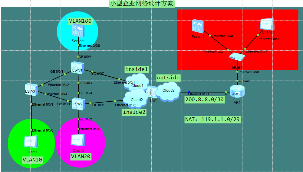 中小型网络构建案例——防火墙的应用