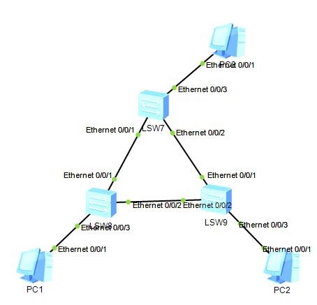 STP的作用防止二层交换网络瘫痪