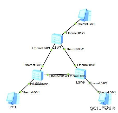 STP的作用防止二层交换网络瘫痪