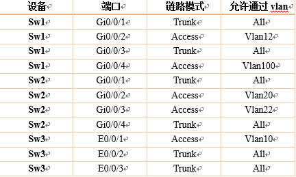 中小型网络构建案例——防火墙的应用