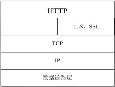 HTTP与HTTPS要点详解