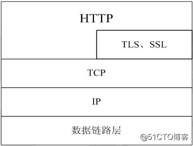 HTTP與HTTPS要點詳解