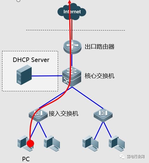 这些网络故障的处理手段，你都试过了吗