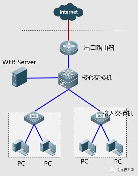 这些网络故障的处理手段，你都试过了吗