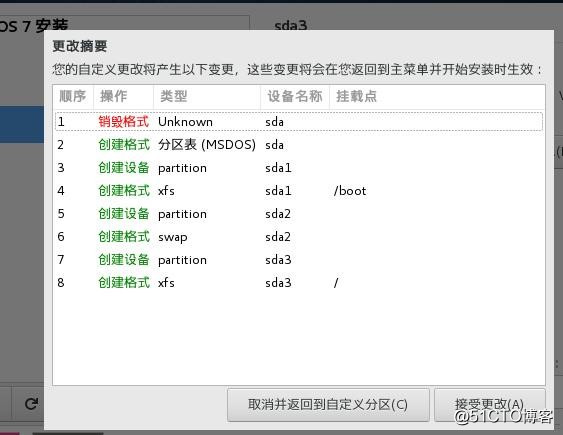 Linux学习总结（一） windos环境vmware安装centos7