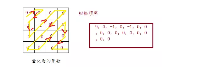 编码原理详解（四）---之字形扫描