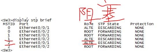 MSTP（多生成树）的作用与配置命令