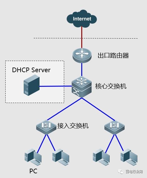 这些网络故障的处理手段，你都试过了吗