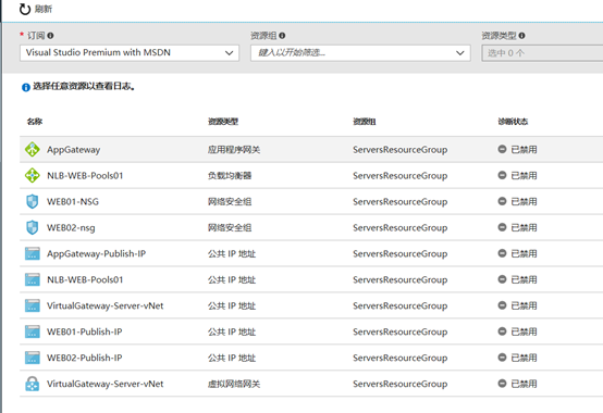 12.Azure应用程序网关(下)