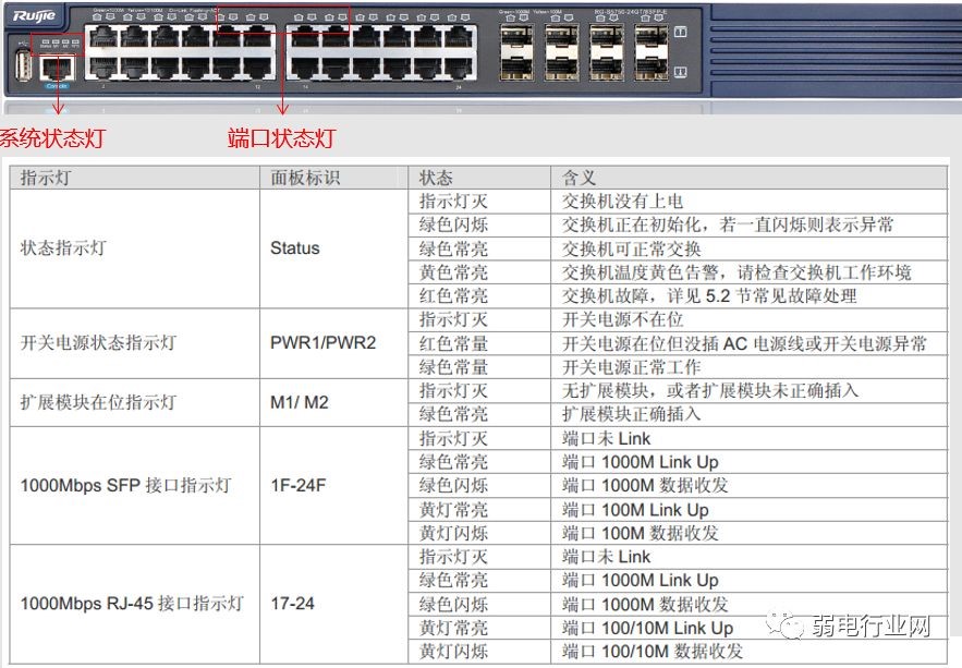 这些网络故障的处理手段，你都试过了吗