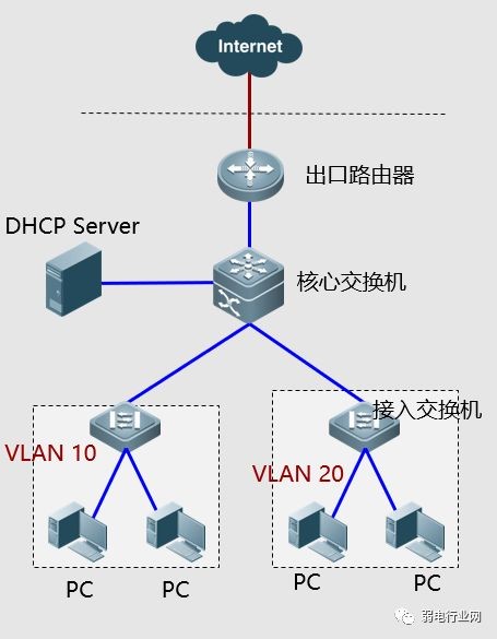 这些网络故障的处理手段，你都试过了吗