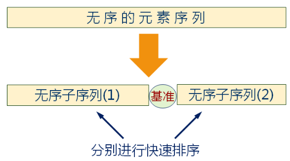 数据结构（十二）——排序算法