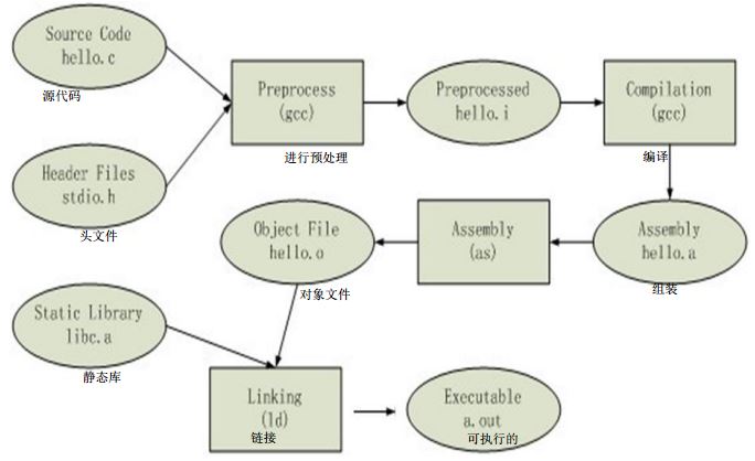 sed的高级命令和软件包管理器rpm