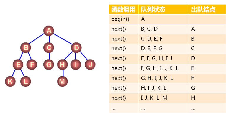 数据结构（十三）——树