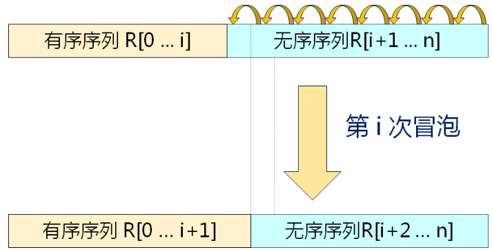 数据结构（十二）——排序算法