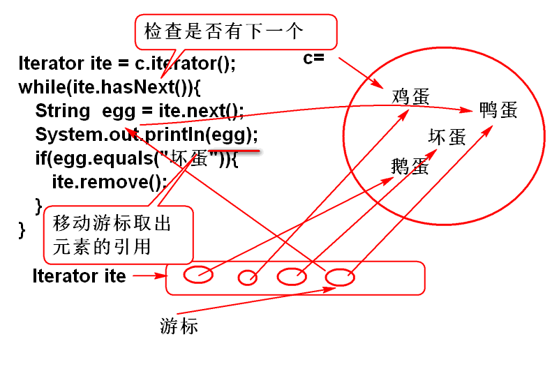 JAVA中的Collection