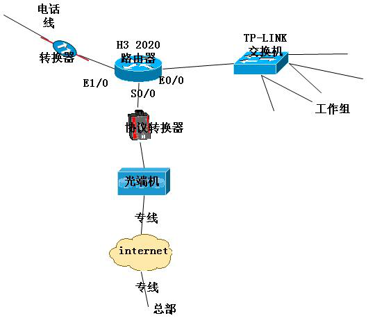 网络工程师成长日记325-红牛西安工程回忆录