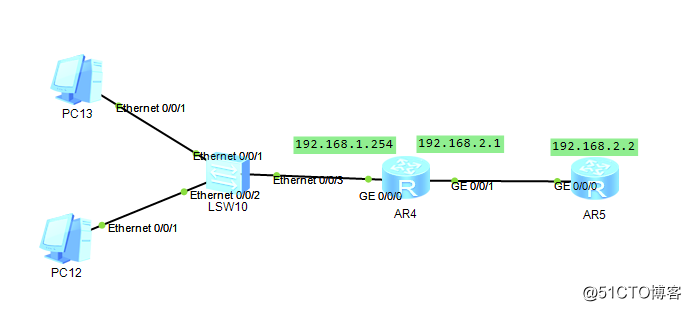 DHCP跨网段分配IP地址配置