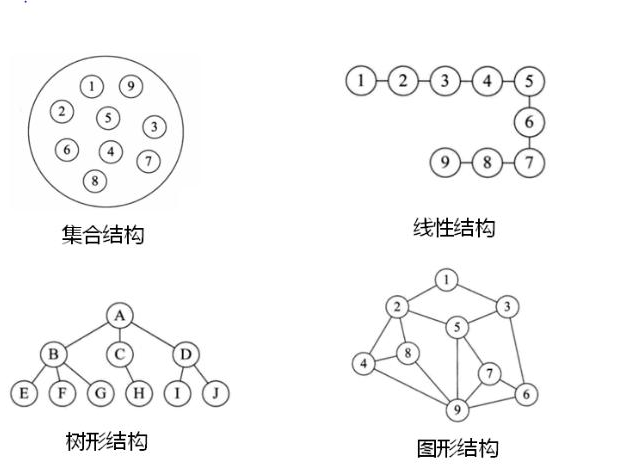 数据结构简介和算法效率度量