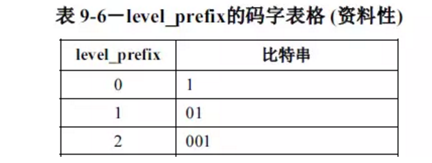 编码原理详解（五）---熵编码（CAVAL）