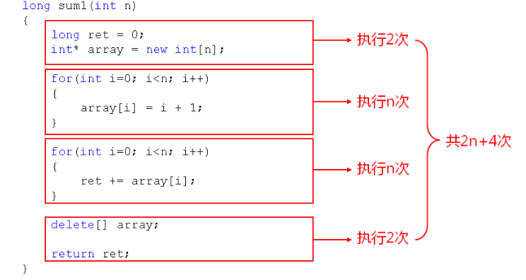 数据结构简介和算法效率度量