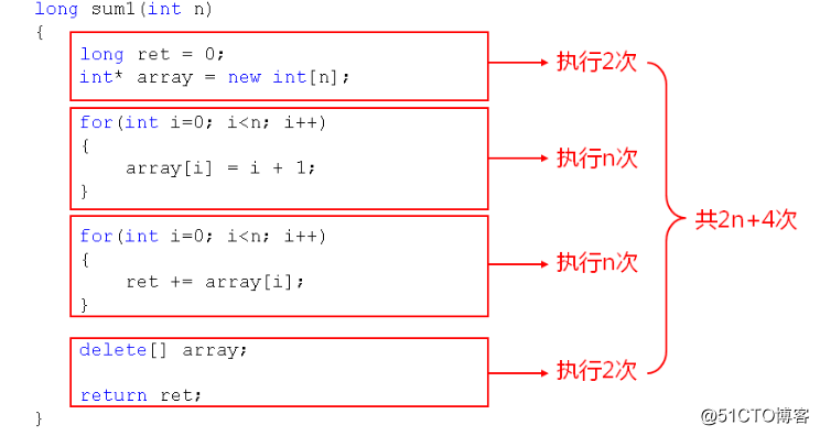 數據結構簡介和算法效率度量