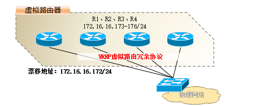 Keepalived双机热备