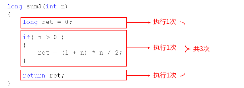 数据结构简介和算法效率度量