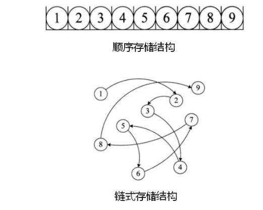 数据结构简介和算法效率度量